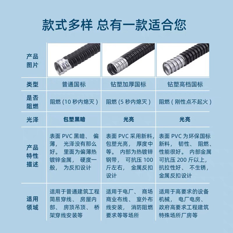 国标包塑金属软管穿线镀锌波纹电线套管 穿线管蛇皮管护管线,淘宝优惠券,粉丝福利购,淘宝优惠卷