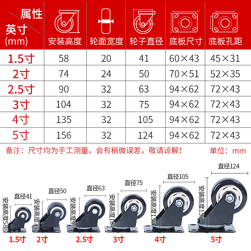 承重型万向脚轮金属静音带刹轴平板拖车子1.5寸2家具定转滑动工业 - 图0