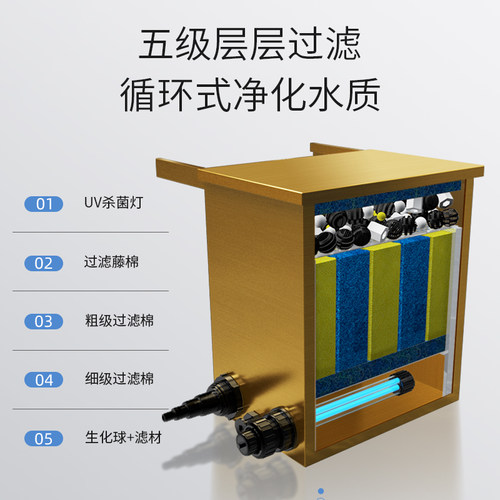 雅兹利鱼池过滤器瀑布造景鱼池循环系统锦鲤池塘室内外净水过滤机 - 图1