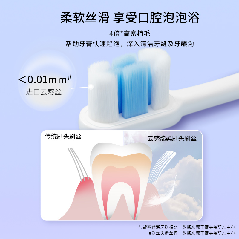 舒客小头牙刷软毛女生牙龈敏感孕妇孕期月子产妇产后专用高档高级-图2