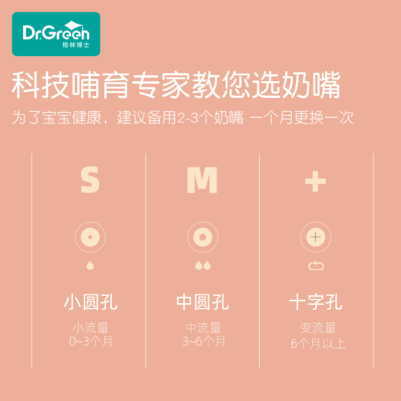 格林博士广口径婴儿奶嘴原装仿真母乳柔软实感防胀气全硅胶奶嘴 - 图3