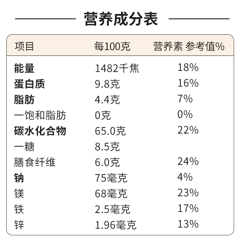 金惟他猴头菇人参燕麦米糊冲饮早餐即食中老年营养年货送长辈礼盒