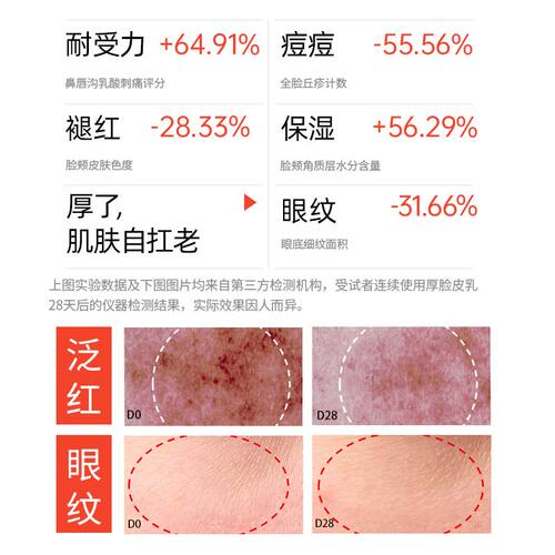 老爸评测毕生之研厚脸皮乳液2.0特护霜修护屏障舒缓保湿敏肌专用 - 图1