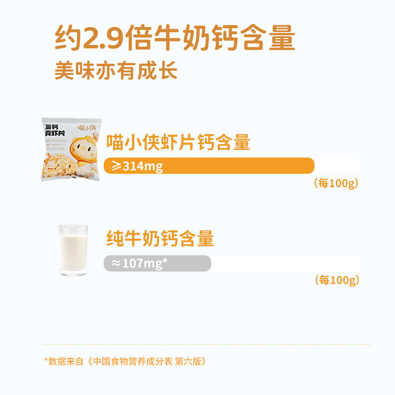 老爸评测高钙真虾片宝宝儿童健康零食营养非油炸膨化喵小侠,淘宝优惠券,粉丝福利购,淘宝优惠卷