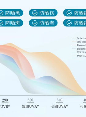 安歌依防晒喷雾清爽不油腻防水