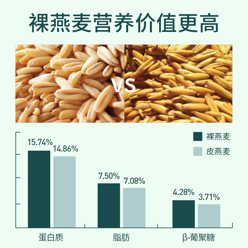 阴山优麦有机大粒纯麦燕麦片850g懒人早餐即食冲饮燕麦片 - 图2