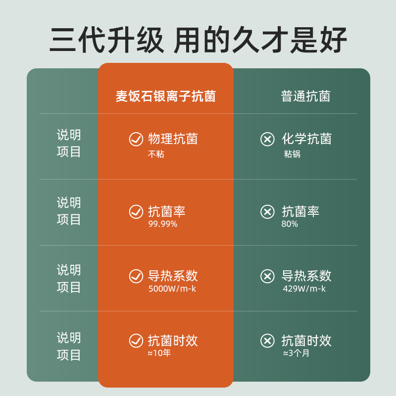 Twinbell麦饭石不粘锅家用炒锅八角炒菜锅平底锅电磁炉专用燃气灶