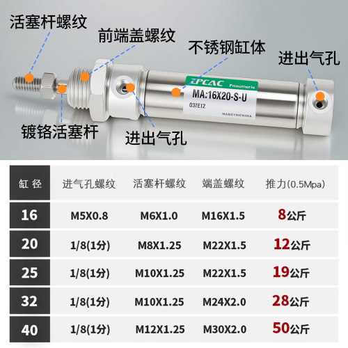 不锈钢迷你气缸气动平尾MA16/20/25-20x30X40X60*75X100X120S-U - 图3