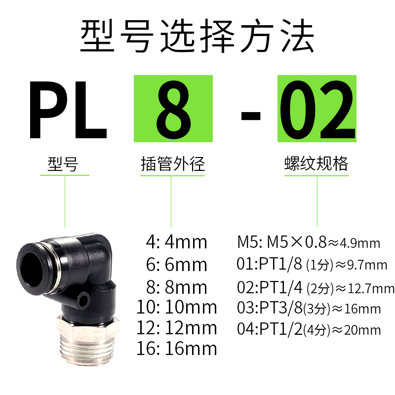 气管快插接头PL4/6/8-M5直角10-01弯头螺纹12-02气动气缸快插接头 - 图2