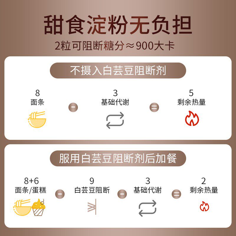 组合 mdc日本白芸豆抗糖丸糖脂酵素 MDC海外酵素