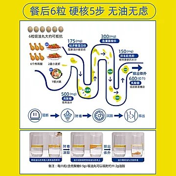 【立减10】MDC日本吸油丸+糖脂盐控油盐酵素[10元优惠券]-寻折猪