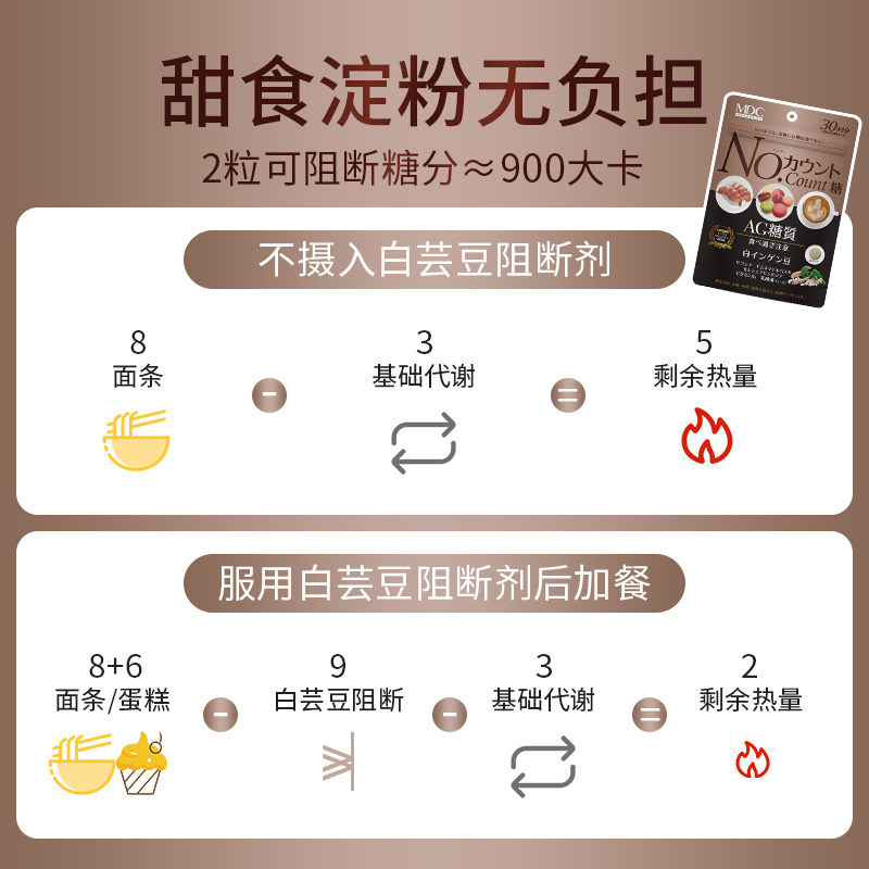 组合 mdc日本吸油丸+白芸豆阻断剂 MDC海外酵素