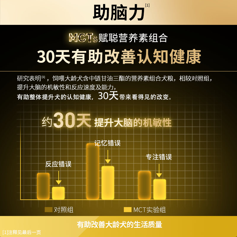 冠能狗粮成犬高龄大龄老年犬改善记忆认知全犬用狗粮2.5kg/12kg