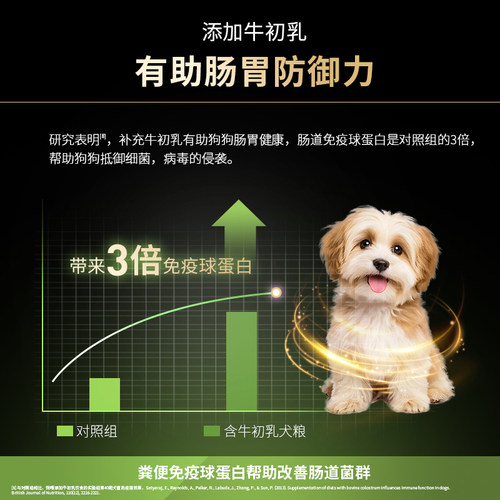 冠能幼犬粮奶糕粮狗粮小型犬专用泰迪柯基博美宠物通用官方正品 - 图2