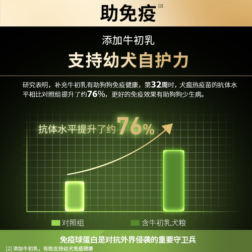 【大中型幼犬】冠能狗粮幼犬粮全价中型通用边牧法斗好消化配方 - 图0