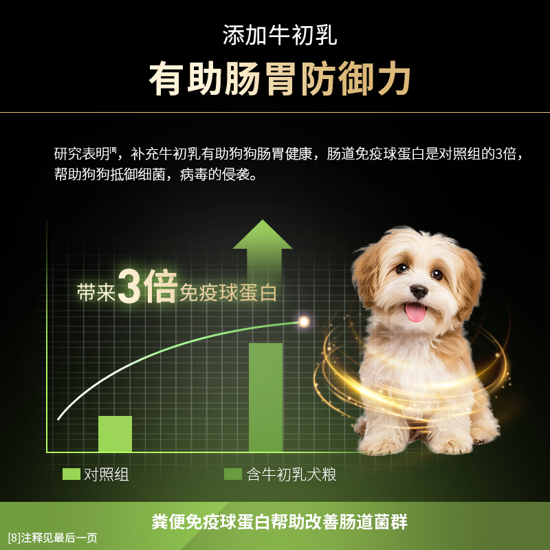 【立即抢购】冠能幼犬粮奶糕粮狗粮小型犬专用泰迪柯基博美通用