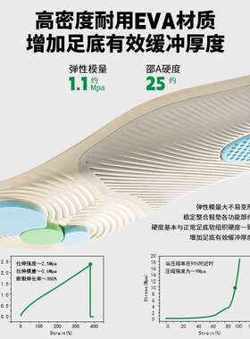 扁平足运动鞋垫足弓矫正支撑高弹减震抗扭足底矫正神器吸汗透气夏