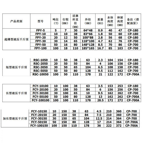 分离式液压千斤顶5T10T20T30T50T100T吨分体式立式超薄加长型油压 - 图2