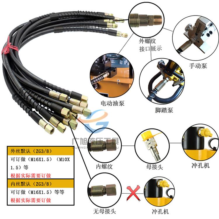 液压泵油管接头 3/8 m16*1.5快速接头 油缸高压油管接头 接头螺纹