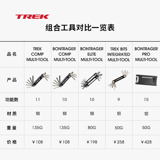 TREK崔克轻巧便携简单易用自行车单车维修多功能组合工具