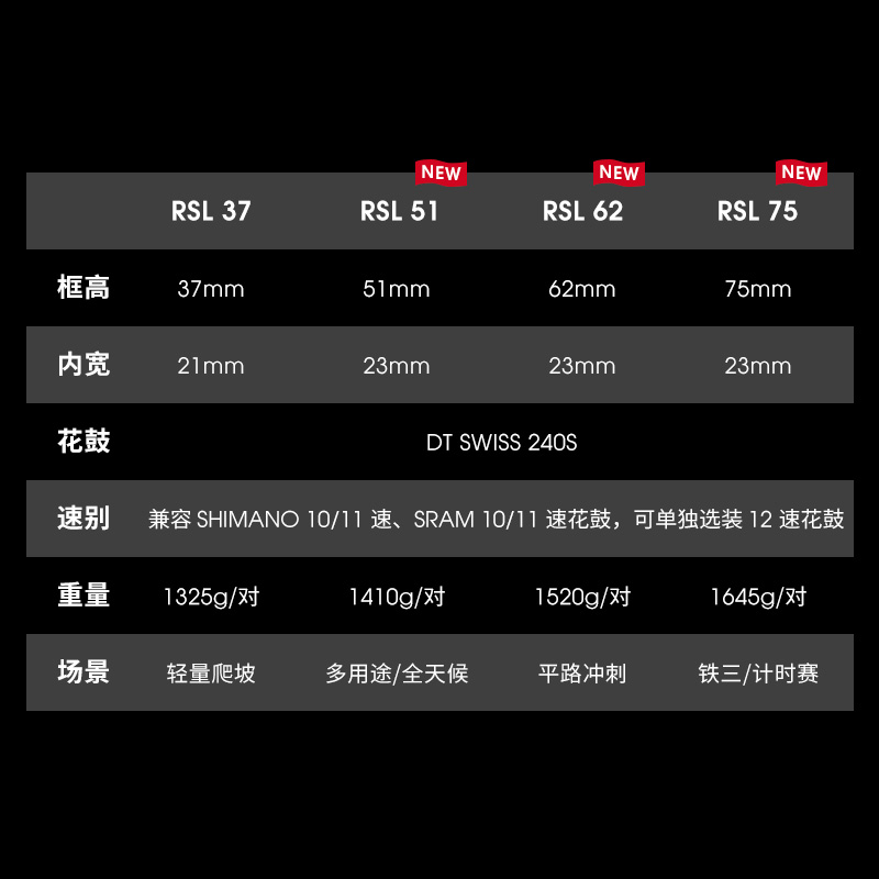 TREK崔克Bontrager Aeolus RSL碟刹公路自行车竞赛级碳纤维轮组 - 图0