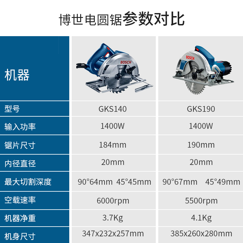 博世木工电圆锯7寸切割机GKS140/190/235手提多功能圆盘锯9寸电锯 - 图1