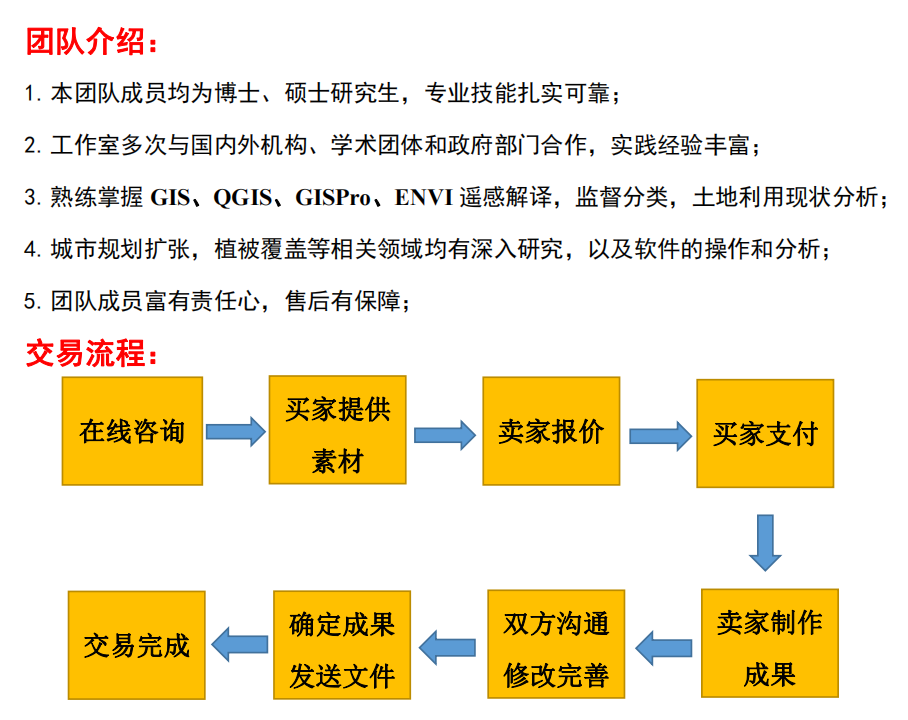 GIS代做ArcGIS代做gis空间分析GIS地图制做QGIS制图 GISPro制图en - 图1