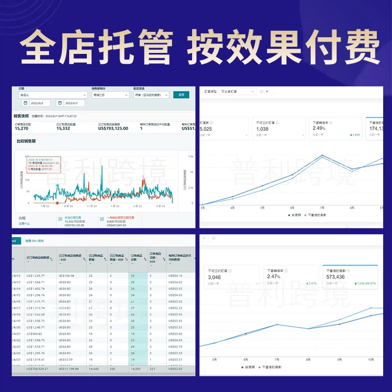 跨境电商eBay开店注册店铺上架推广运营设计代入驻