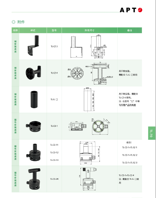 西门子APT多层警灯LED声光组合塔灯机床报警灯TL-70LRGYBW多色24V - 图2