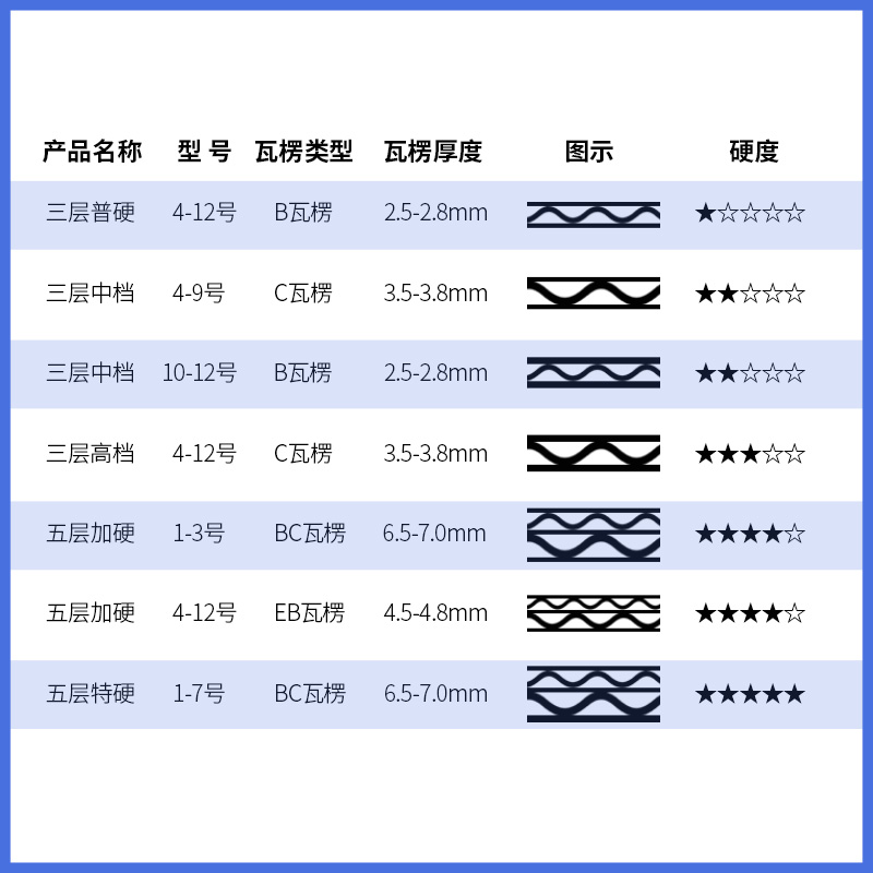 纸箱子批发淘宝快递打包纸盒纸壳包装箱定做飞机盒半高大号搬家箱 - 图2