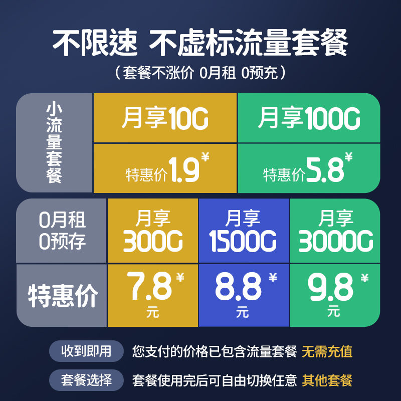 免插卡随身wifi无线移动wifi全国通用便携式4g流量免插卡无限速上网设备免宽带上网宝宿舍电脑车载热点wifi - 图3