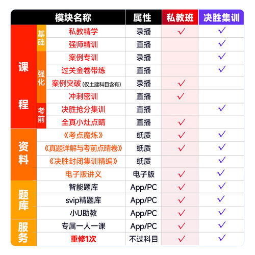 优路教育2026年注册监理工程师教材土建网课监理私教班课件水利 - 图2