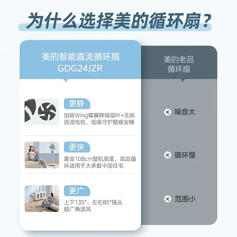 美的电风扇空气循环扇家用遥控节能直流轻音低噪循环对流GDG24JZR - 图0