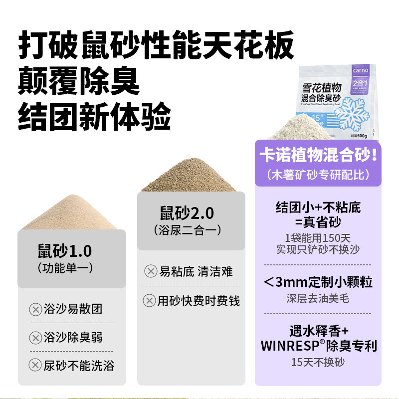 卡诺仓鼠浴沙尿砂二合一专用洗澡除臭沐浴金丝熊浴室仓鼠生活用品,淘宝优惠券,粉丝福利购,淘宝优惠卷