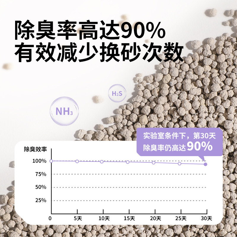 卡诺仓鼠尿砂浴沙星球矿砂厕所洗澡金丝熊除臭鼠垫料必备生活用品,淘宝优惠券,粉丝福利购,淘宝优惠卷