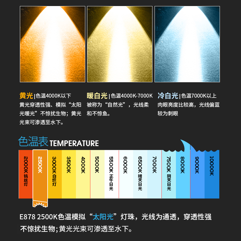 黄光手电筒强光暖光抓鱼透水远射防水充电野外照鱼捕鱼户外超亮-图0