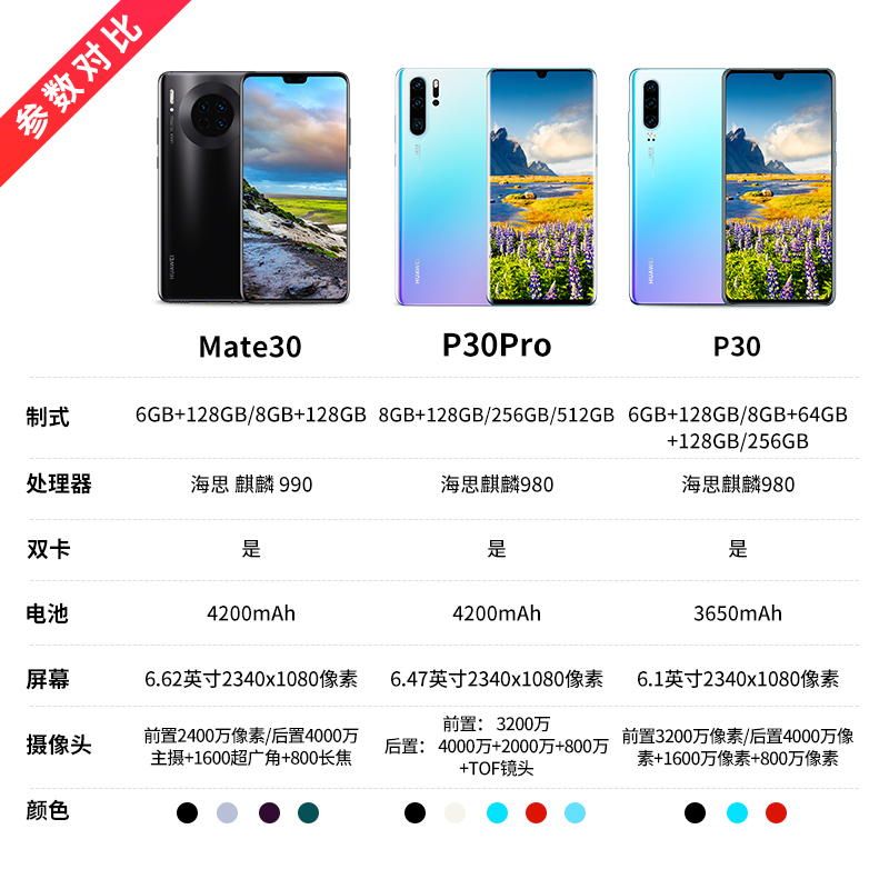 千机网旗舰店[现货速发][立减289元] Huawei/华为 P30 华为P30pro手机正品荣耀华为mate30pro直降价5g全网通p402
