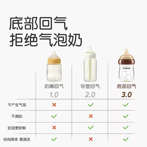 世喜新生玻璃奶瓶奶嘴防胀气百日瓶原装配件官方旗舰店官网正品 - 图0