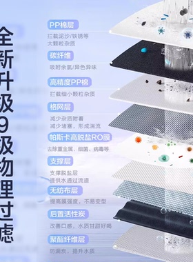 美的可爱多Max反渗透净水器1200G