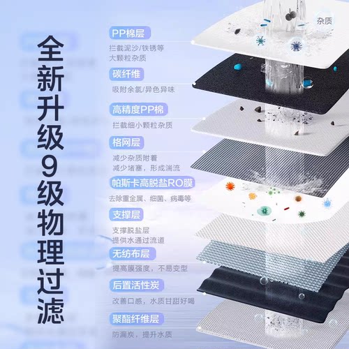 美的可爱多净水器0阻垢剂家用厨下母婴直饮净饮水机RO反渗透1200G - 图1