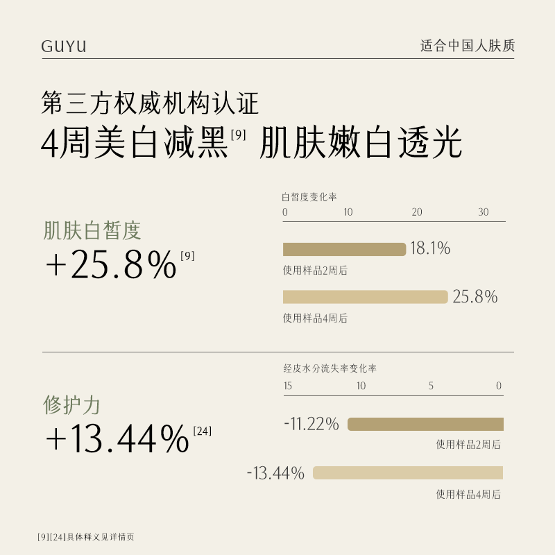 谷雨美白奶罐面霜保湿滋润补水提亮淡化色斑精华修护淡斑祛斑霜-图2