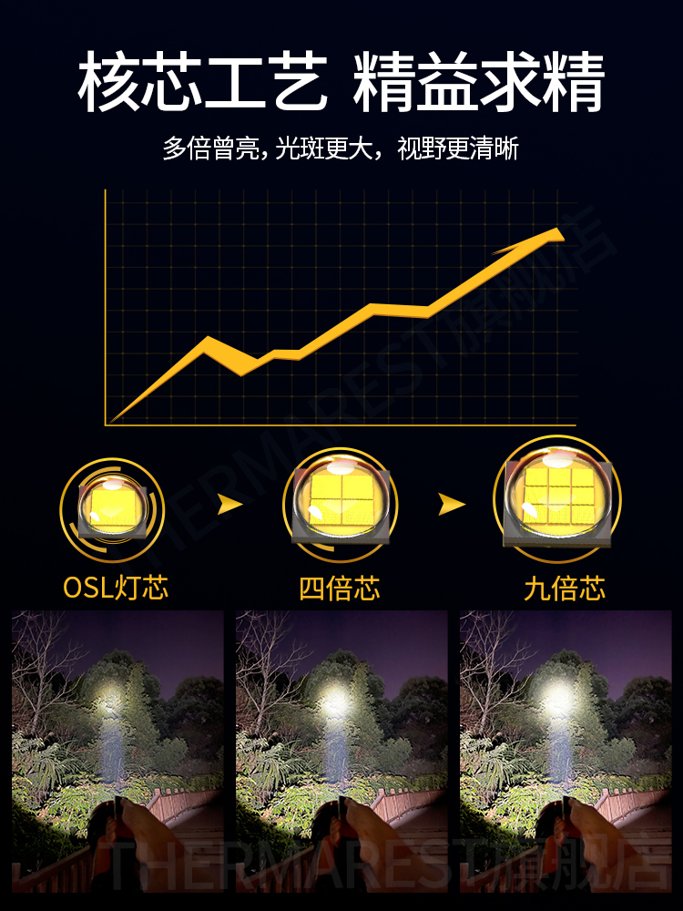 手电筒强光可充电超亮多功能家用室外防水5000远程氙气手提探照灯