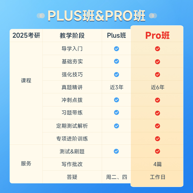 文都2025考研网课199管理类联考MBA/MPA/MPAcc管综王诚陈剑视频课-图0