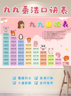 小学生九九乘除法口诀表挂图背诵神器数学班级环创文化墙贴海报