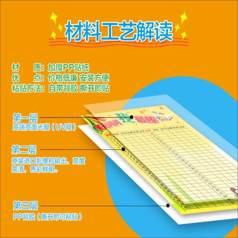 初中班级荣誉榜小学教室布置装饰贴画学习园地校园文化用品墙贴-图1