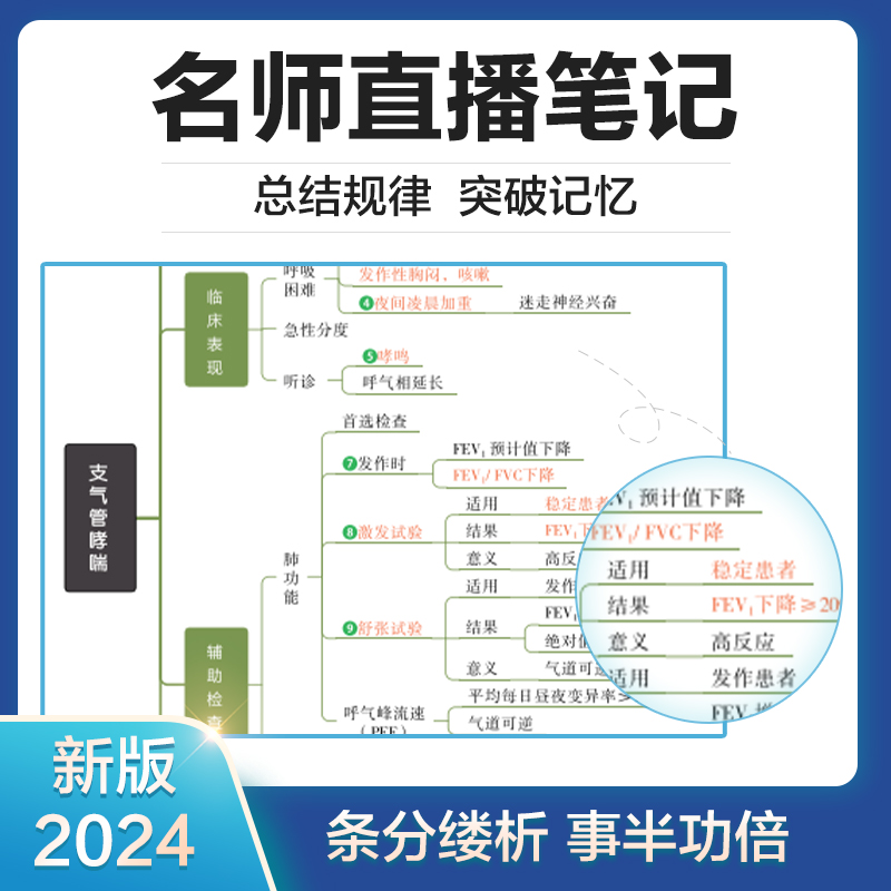 人民医学网2024年国家临床执业及助理医师资格考试直播笔记口腔医师笔试教材书题库冲刺预测试卷搭人卫章节习题历年真题模拟试卷 - 图2