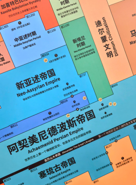 中东历史5000年知识图谱装饰画