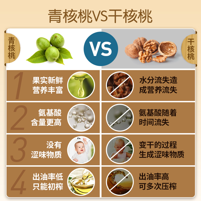 ERICFAVRE海外旗舰店艾瑞可核桃油婴幼儿食用 宝宝专用辅食油婴儿dha补脑记忆力3