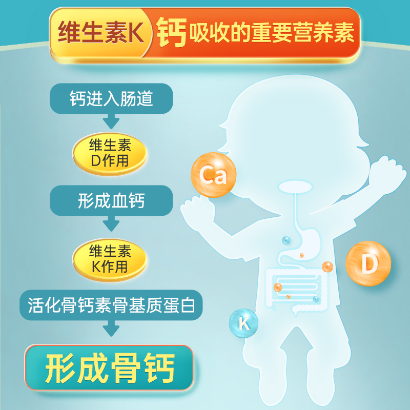艾瑞可儿童钙片青少年学生咀嚼片 ERICFAVRE海外钙