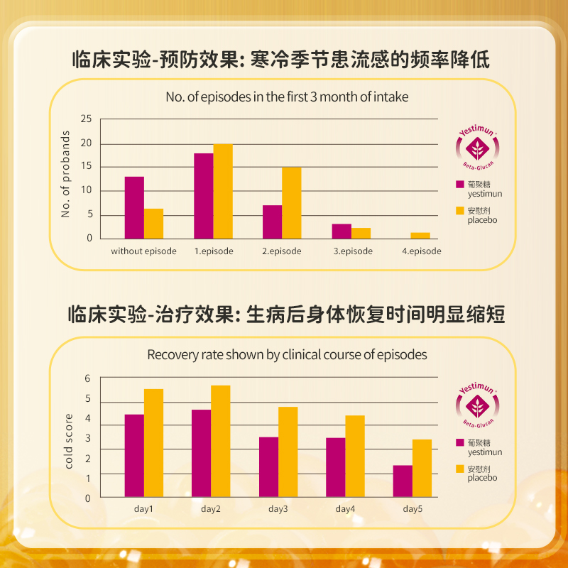 艾瑞可儿童复合维生素多维vc补锌抵抗力宝宝30种营养婴幼儿免疫力-图2